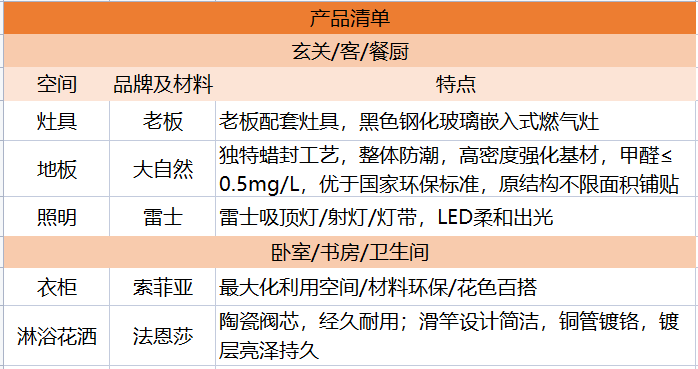 小兩口住躍層還能裝出溫度？細節(jié)精準把控詮釋大而不空